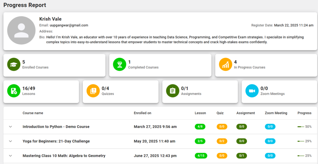 WordPress LMS with Student Progress Report