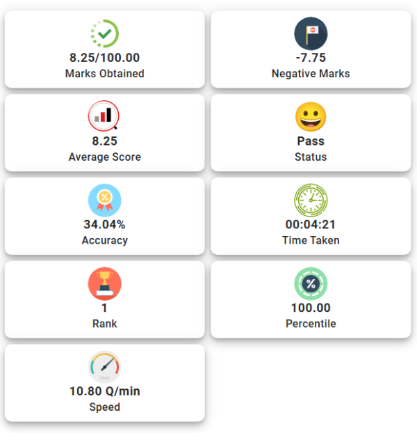 Result Analysis