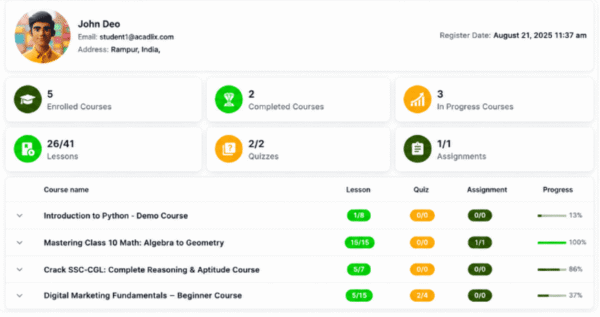Track Student progress in WordPress LMS