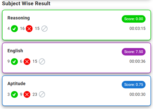 Subject wise analysis