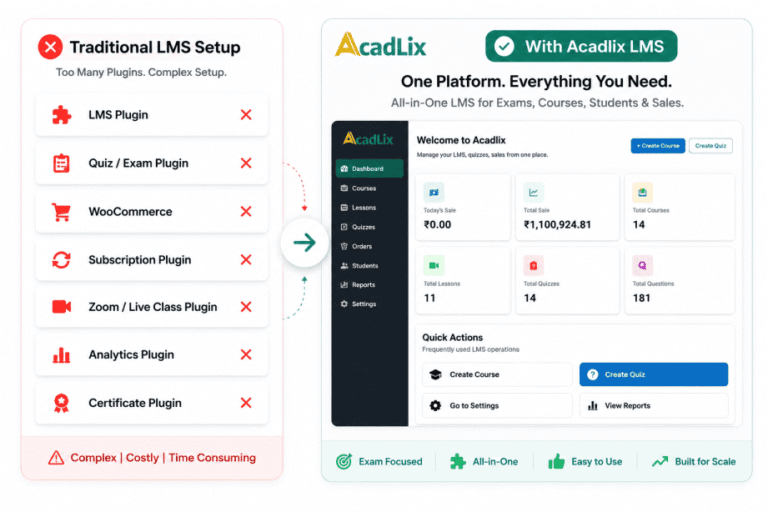 Why choose Acadlix LMS over other generic LMS