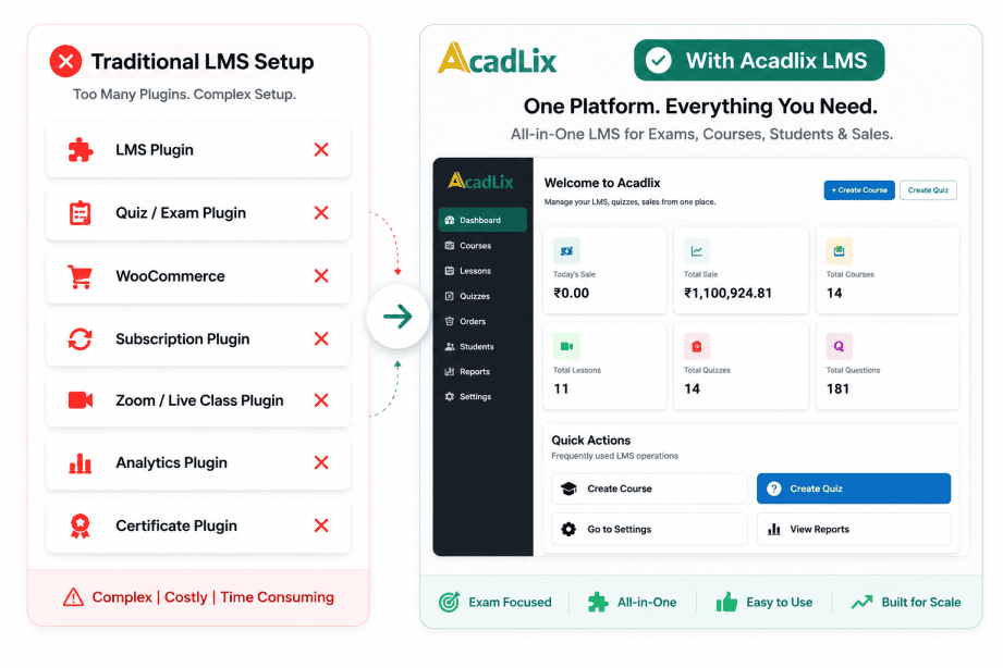 Why choose Acadlix LMS over other generic LMS