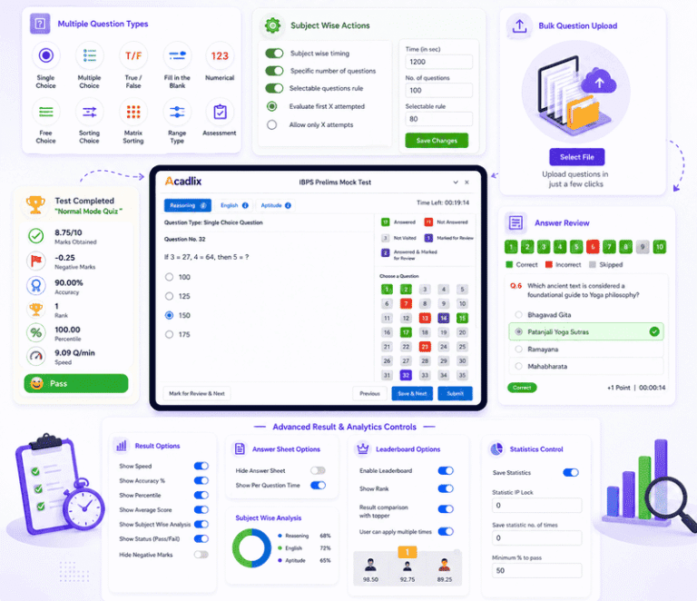 Best WordPress Quiz plugin for competitive exams