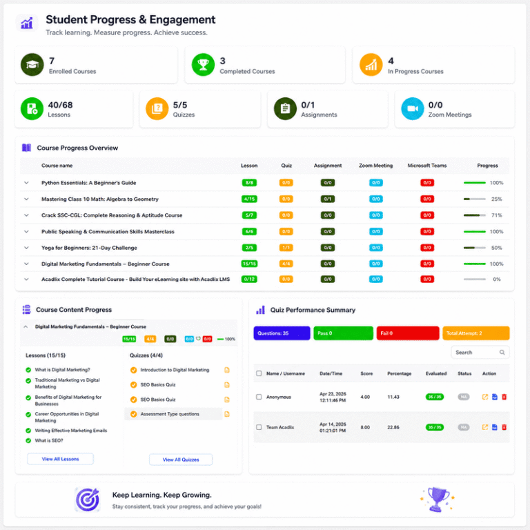 Course Analytics Acadlix LMS (1)