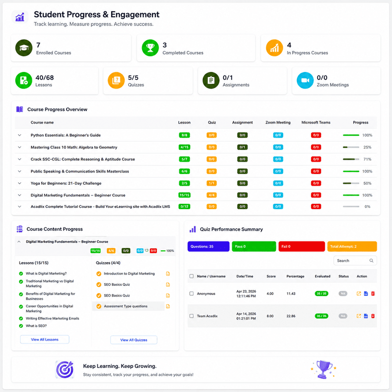 Course Analytics Acadlix LMS (1)
