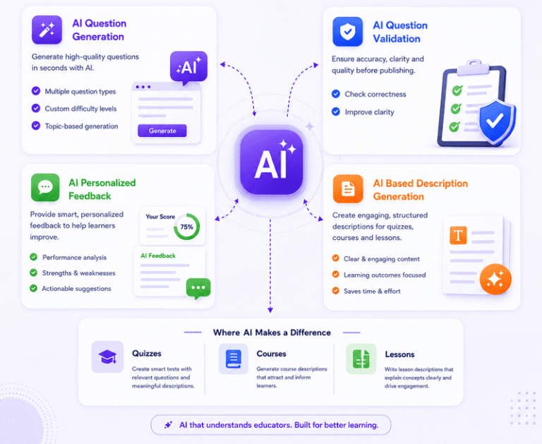 WordPress AI Quiz Generator plugin