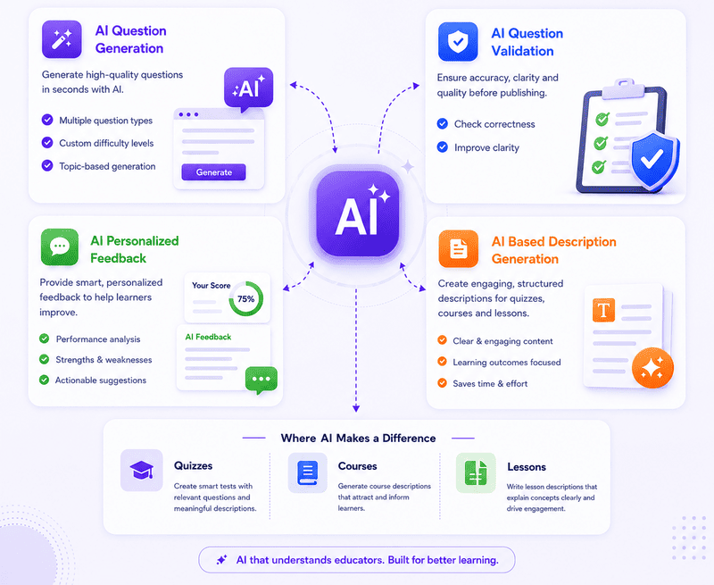 WordPress AI Quiz Generator plugin