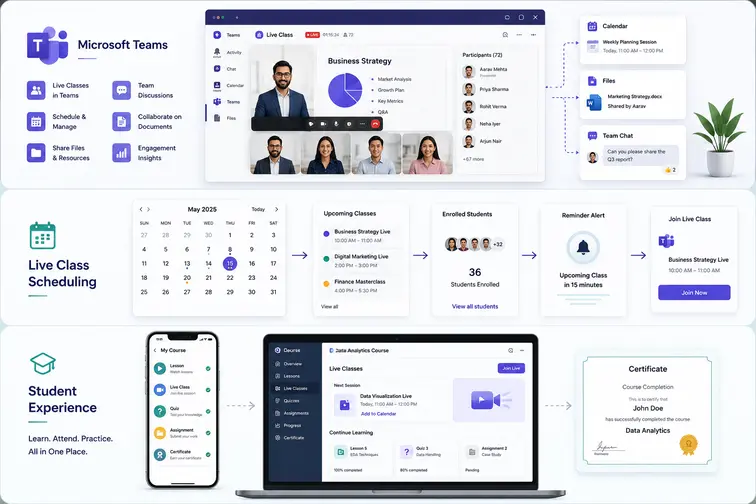 Acadlix microsoft teams integration for live classes