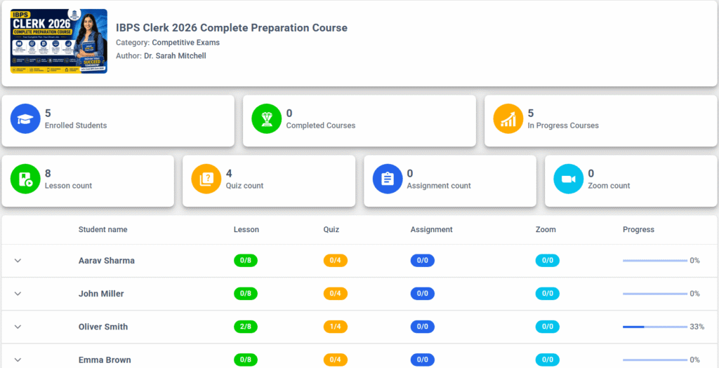 Course analytics