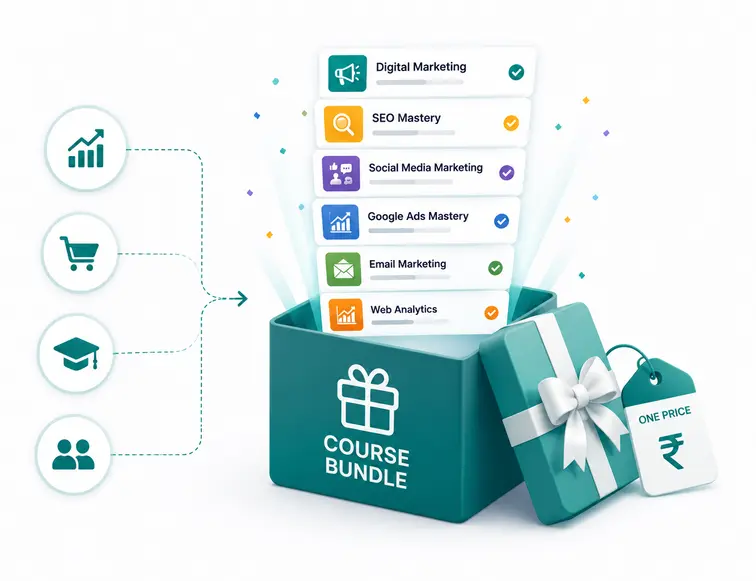 Why Acadlix LMS Course bundle for Wordpress