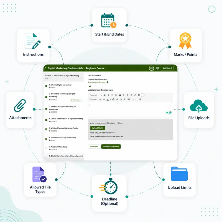 Why Choose Acadlix LMS Assignment module