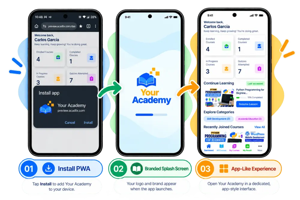 Acadlix LMS for WordPress Mobile App Installation
