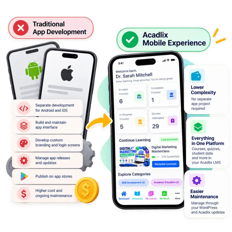Traditional Apps vs. Acadlix Mobile App